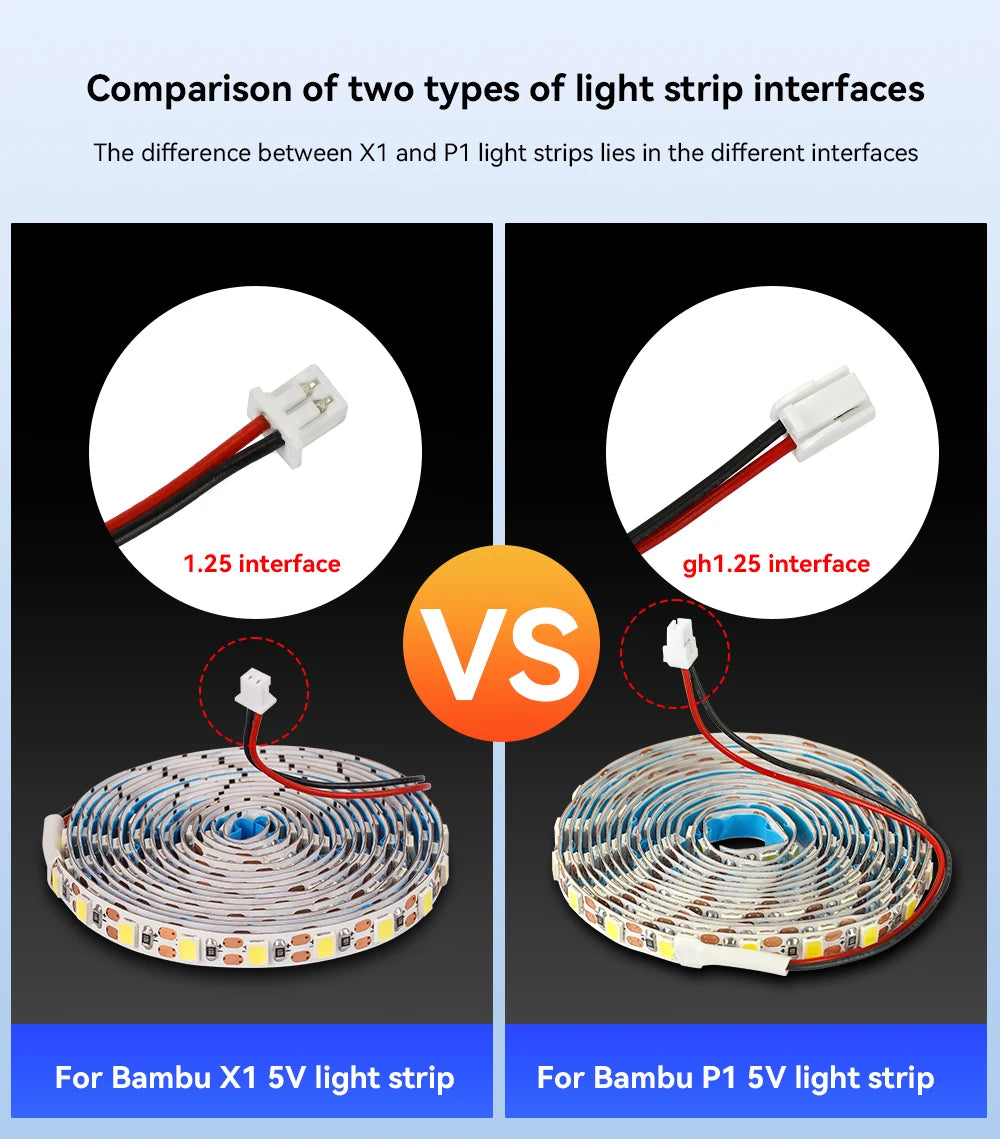 LED Lights Strip 150/450cm IP44
